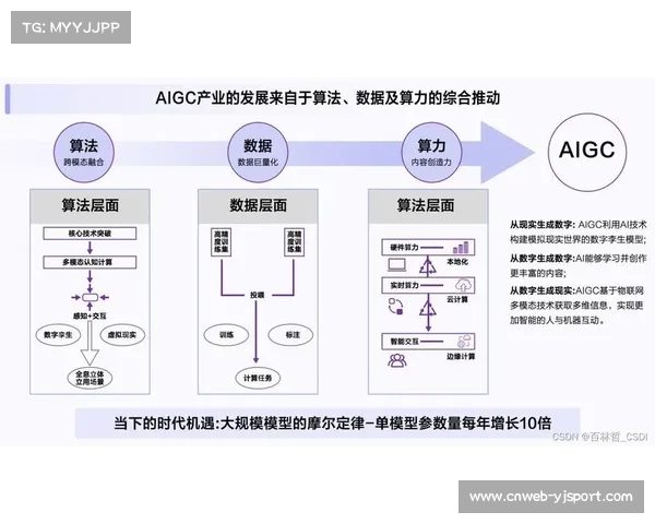数字化运营平台利用AI排程算法 实现了体育视觉呈现技术体系在密集赛程下的最优调度